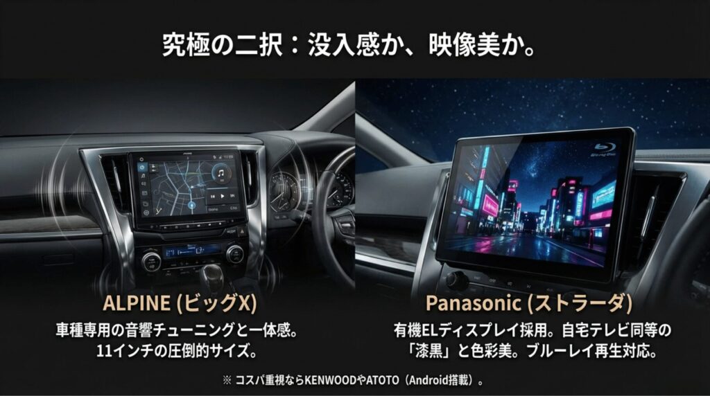 11インチの大画面を誇るアルパインと、有機ELで映像美を追求するパナソニックの比較表。