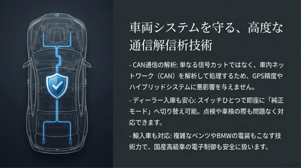 車内ネットワーク(CAN)を解析し、GPS精度やハイブリッドシステムに悪影響を与えないナビ男くんの高度な通信解析技術の図解