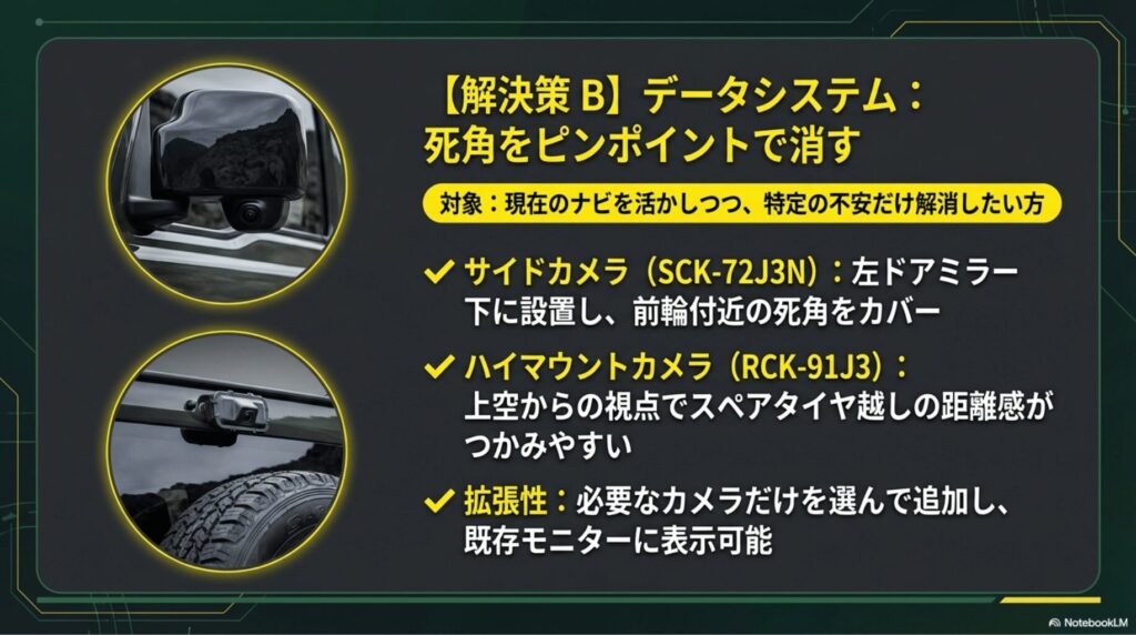 サイドカメラ(SCK-72J3N)やハイマウントカメラ(RCK-91J3)を既存モニターに拡張する解決策の説明。