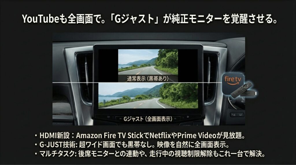 通常表示の黒帯あり映像と、Gジャスト技術で全画面表示された映像の比較イメージ。
