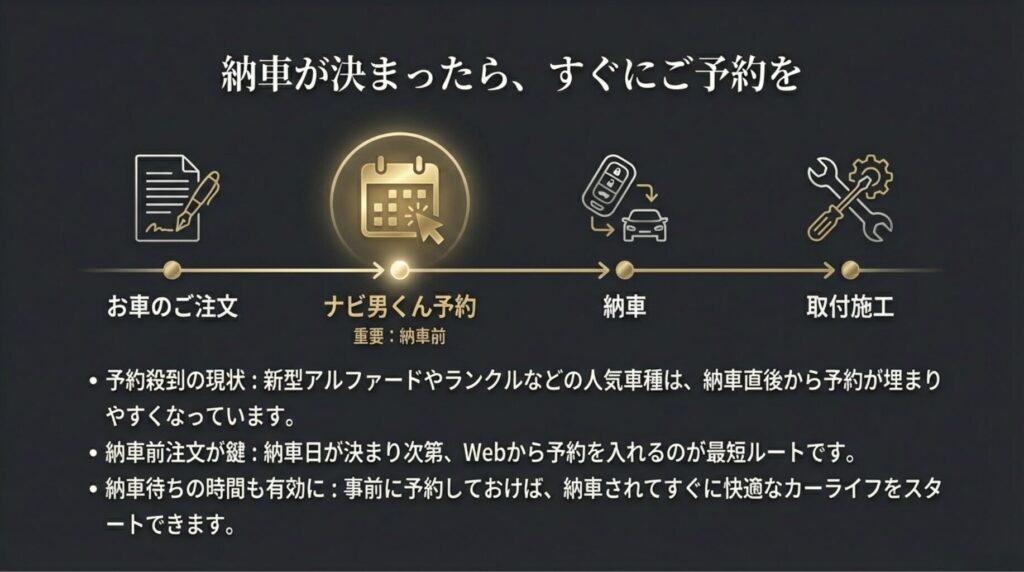 車両注文から納車、取付施工までの流れと、人気車種における「納車前予約」の重要性の解説