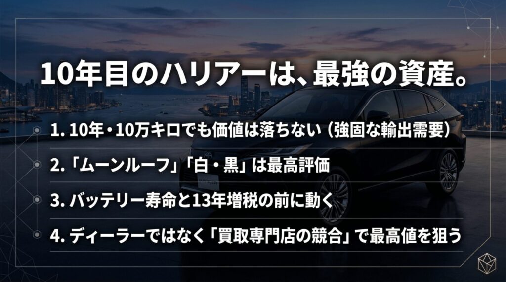 10年10万キロでも価値が落ちない理由、人気装備の重要性、売却タイミング、買取専門店の選び方の総括。