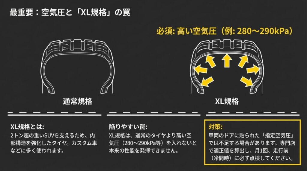 2トン超のSUVを支えるXL規格タイヤの仕組みと、指定空気圧より高い設定が必要な理由の解説。
