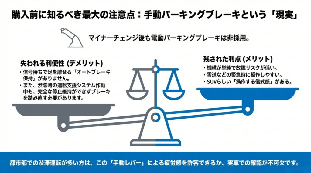 電動パーキングブレーキ非採用によるオートブレーキ保持の欠如と、手動レバー式の故障リスクの低さなどの利点を天秤にかけた解説図。