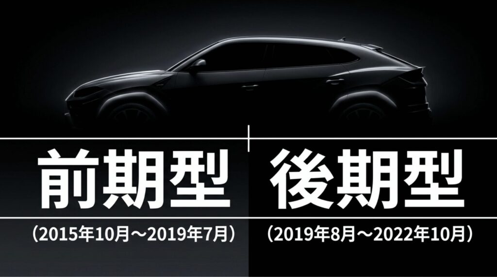 レクサスRX20系の前期型は2015年10月から2019年7月、後期型は2019年8月から2022年10月までであることを示した比較スライド