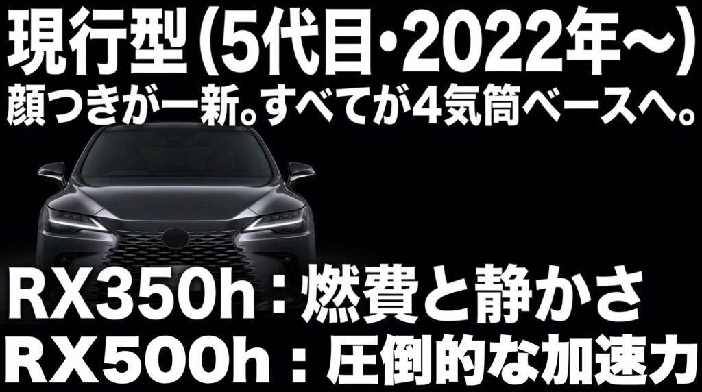 現行5代目レクサスRXは2022年以降の新型で、すべて4気筒ベースとなり、RX350hは燃費と静粛性、RX500hは加速力を重視することを示したスライド